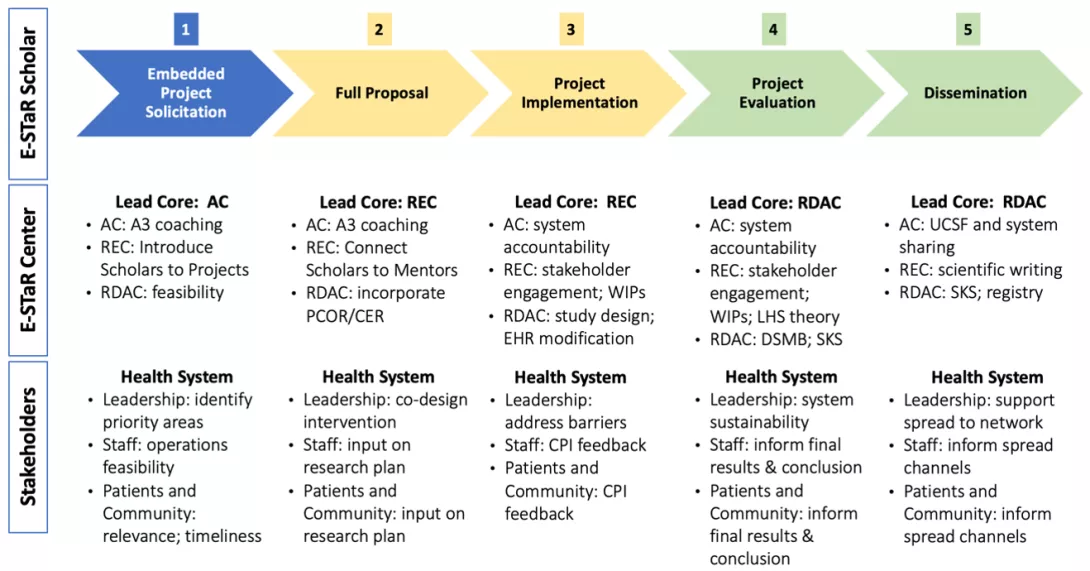 Coproduction model